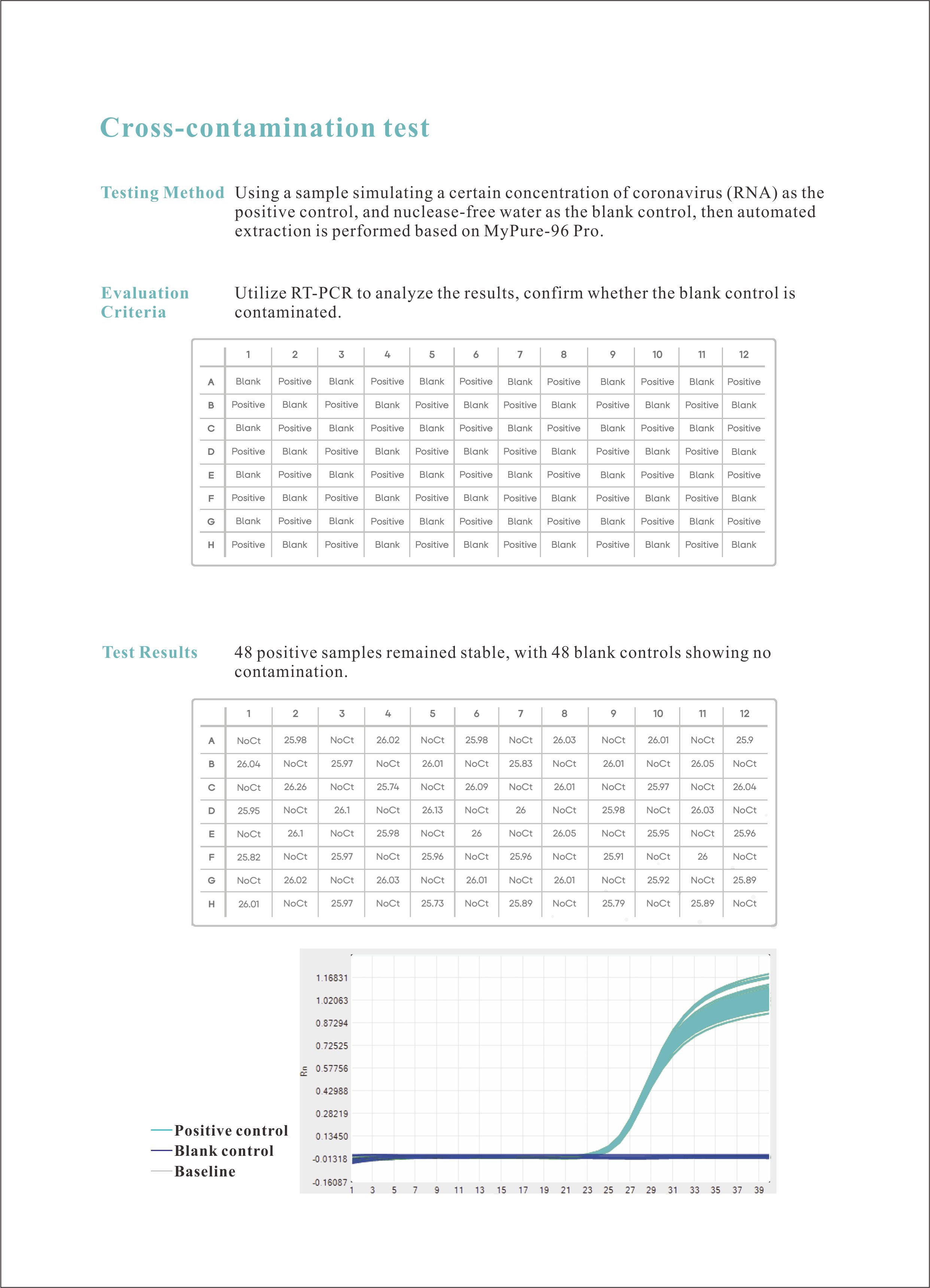 1721199478148760.jpg MyPure-96Pro(24通量15ml)全自動核酸提取儀-英文版4.jpg